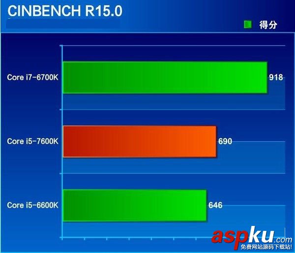 i5-7600K全面評測