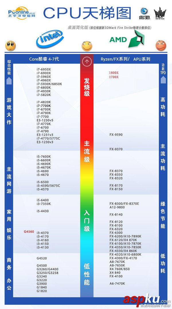 AMDRyzen71800X,Ryzen71700X首發評測,AMDRyzen7評測