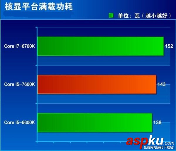 i5-7600K全面評測
