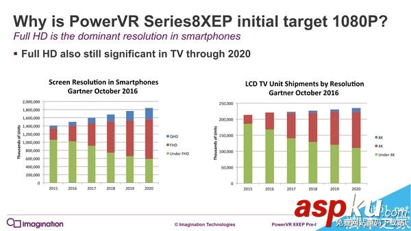 PowerVR,GPU,機型