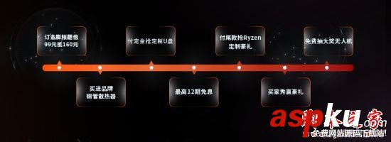 AMD,Ryzen處理器,銳龍7,Ryzen處理器價格,ryzen處理器評測