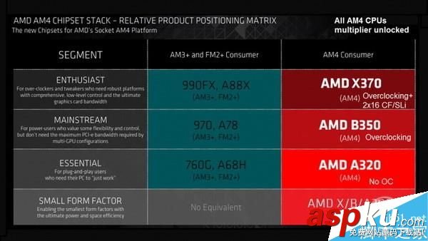 AMD,Ryzen處理器