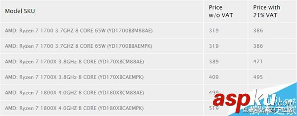 AMD,Ryzen,處理器