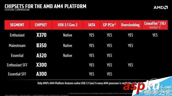 AMD,Ryzen平臺