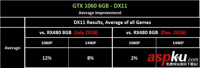 RX480,GTX1060,顯卡驅動優化,gtx1060與rx480對比,A卡,負優化