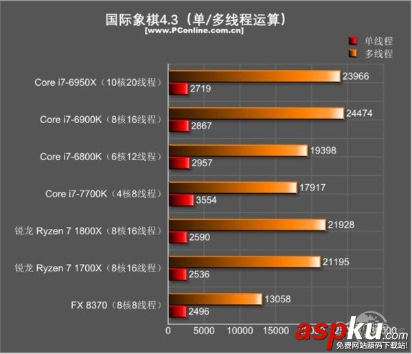 AMDRyzen71800X,Ryzen71700X首發評測,AMDRyzen7評測