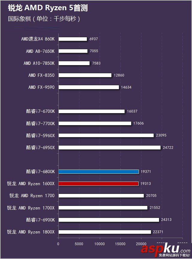 銳龍AMDRyzen5首發評測,銳龍AMDRyzen5評測