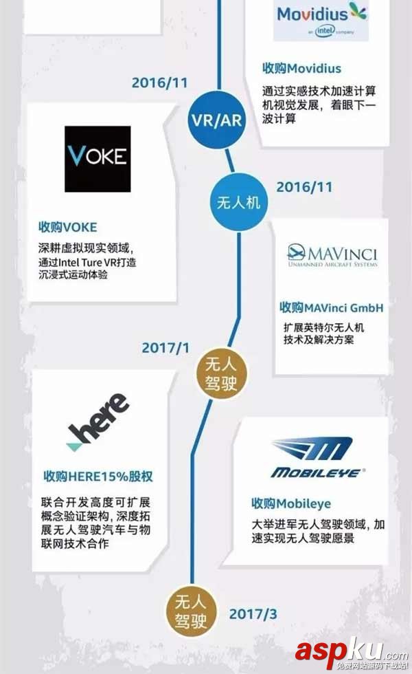 Intel,收購