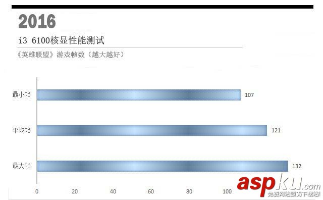 奔騰G4560對比i3-6100,奔騰G4560和i3-6100哪個好,奔騰G4560和i3-