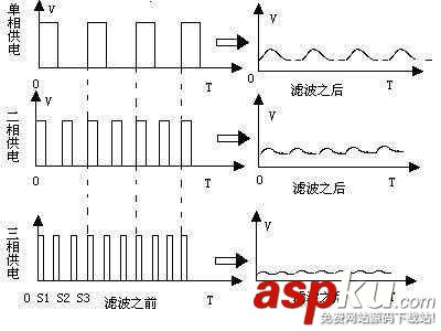 主板,電源回路設計