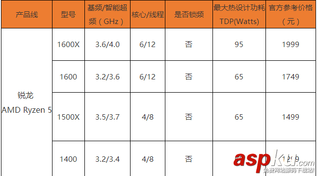 AMDRyzen5處理器裝機,AMDRyzen5處理器有哪些