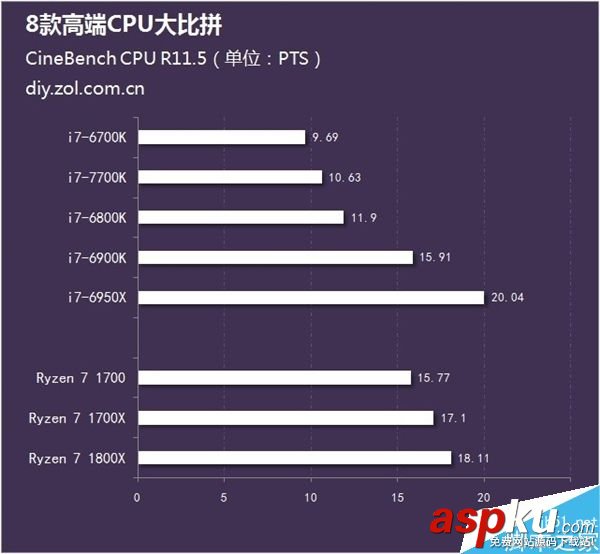 處理器,AMD,CPU