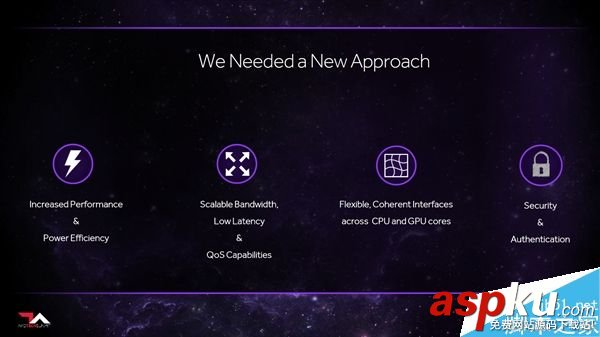 AMD,架構