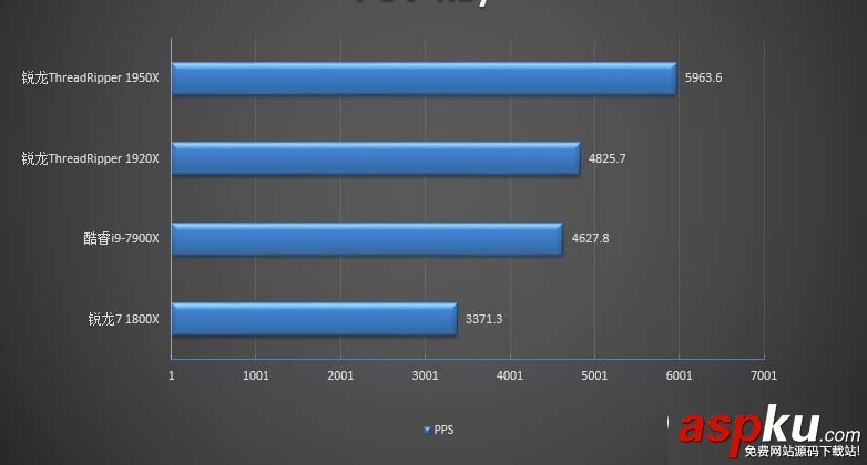 1950X,1920X,哪個好,Ryzen