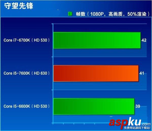 i5-7600K全面評測