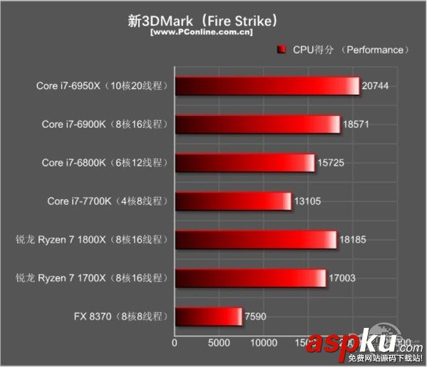 AMDRyzen71800X,Ryzen71700X首發評測,AMDRyzen7評測