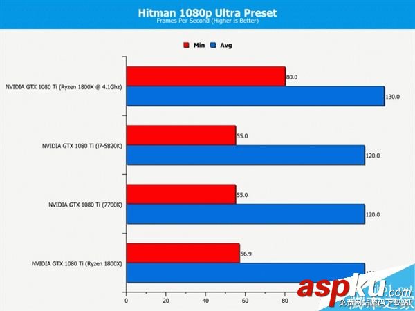玩家,處理器,i7-7700K