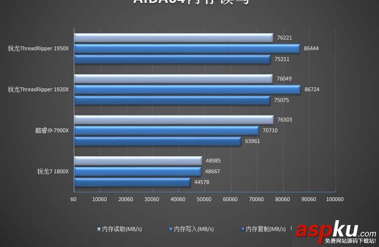1950X,1920X,哪個好,Ryzen