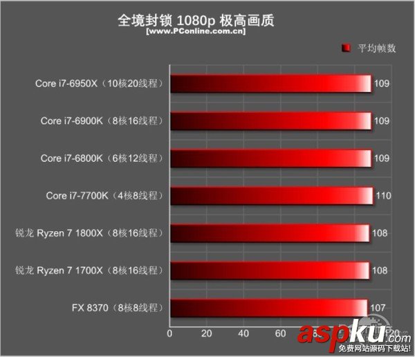 AMDRyzen71800X,Ryzen71700X首發評測,AMDRyzen7評測