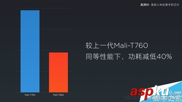 小米,處理器,CPU,澎湃S1