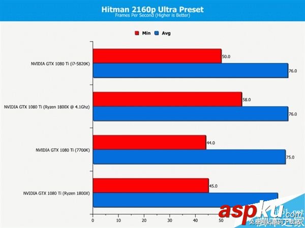 玩家,處理器,i7-7700K