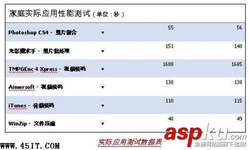 筆記本,顯卡