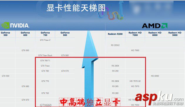 i5 4690k怎么樣？i5-4690k配什么顯卡合適？