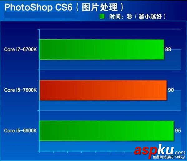 i5-7600K全面評測