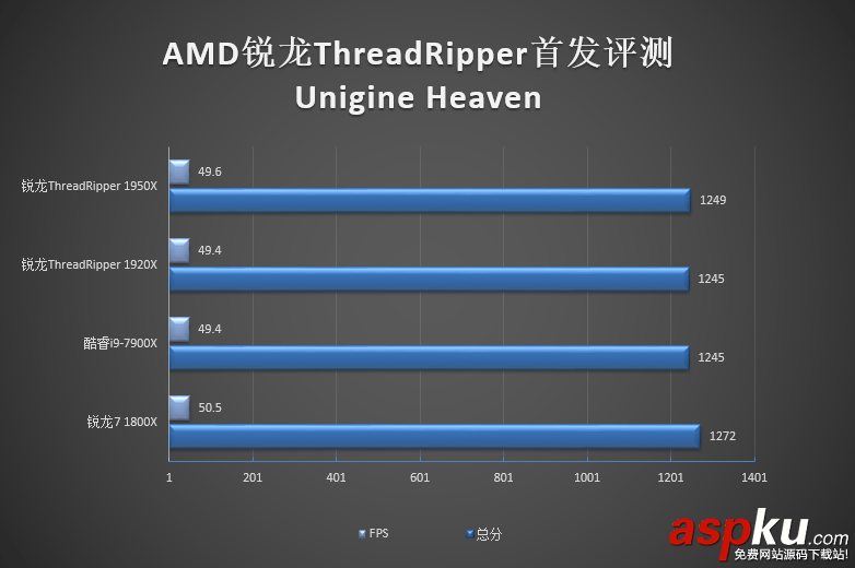 1950X,1920X,哪個好,Ryzen