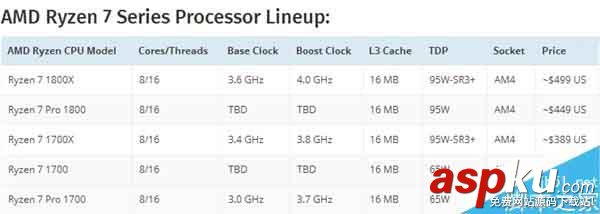 單線程,多線程,Ryzen