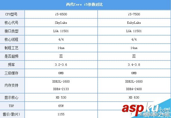 游戲,玩家,CPU