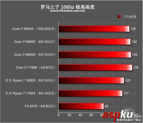 AMDRyzen71800X,Ryzen71700X首發評測,AMDRyzen7評測