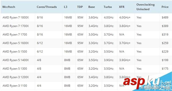 AMD,Ryen處理器,散熱器
