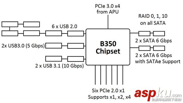 Ryzen安裝Win7系統,Ryzen支持Win7,Ryzen不支持Win7
