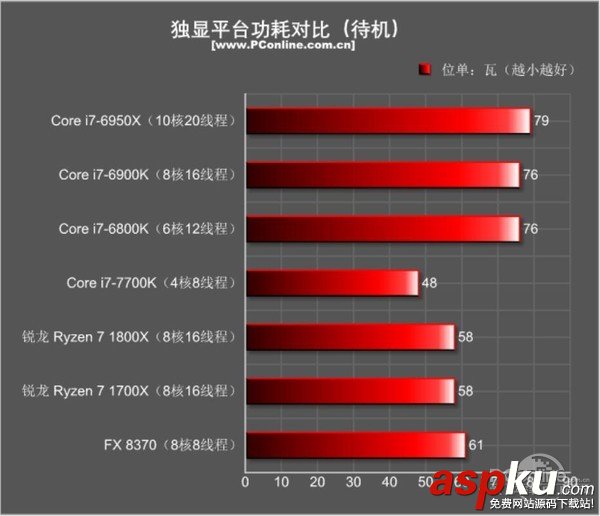 AMDRyzen71800X,Ryzen71700X首發評測,AMDRyzen7評測