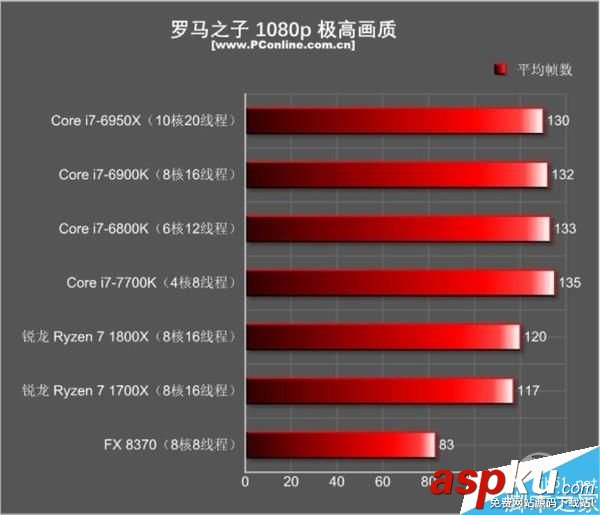 Intel,處理器,CPU
