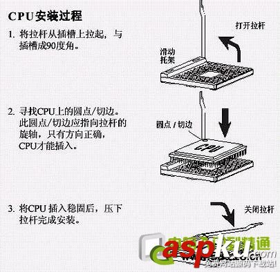CPU的安裝圖文教程