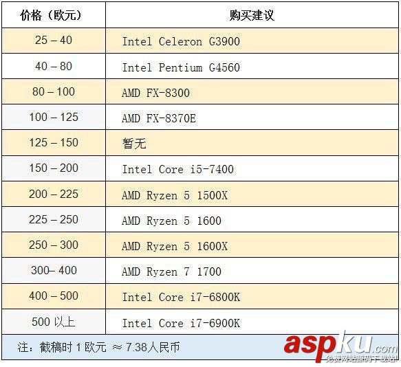 2017cpu性能排行榜,2017處理器性能排行榜,2017cpu天梯圖