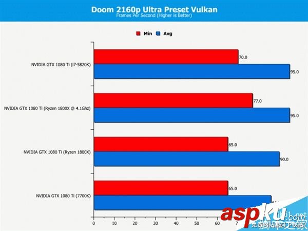 玩家,處理器,i7-7700K