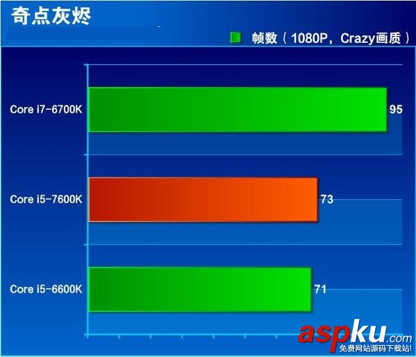i5-7600K全面評測