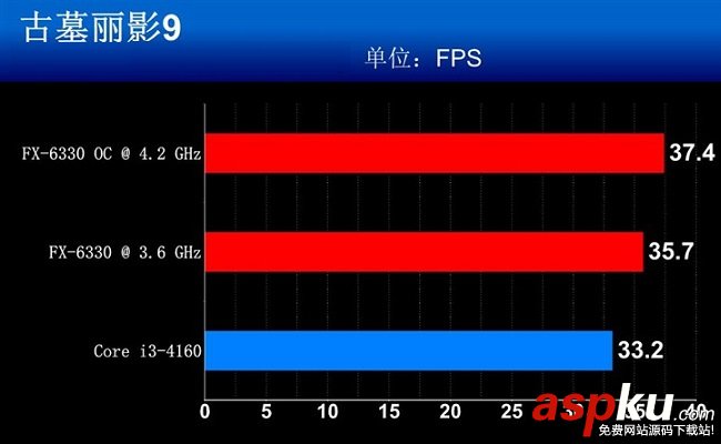 FX-6330,FX-6300,處理器,AMD