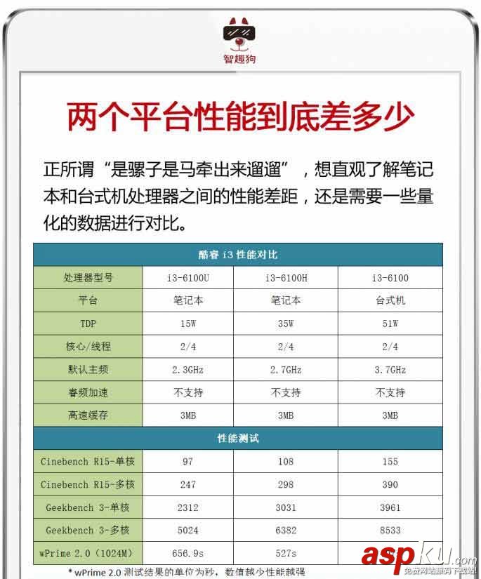 臺式機,處理器,筆記本
