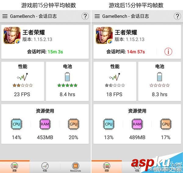 驍龍820,游戲