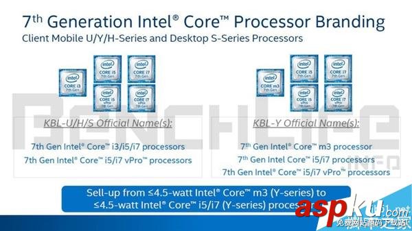 Intel,處理器