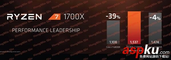 AMD,Ryzen,處理器,性價比,銳龍7,Intel,ryzen處理器評測