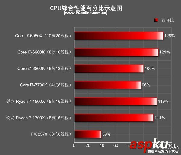 AMDRyzen71800X,Ryzen71700X首發評測,AMDRyzen7評測
