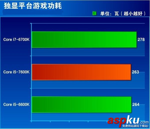 i5-7600K全面評測