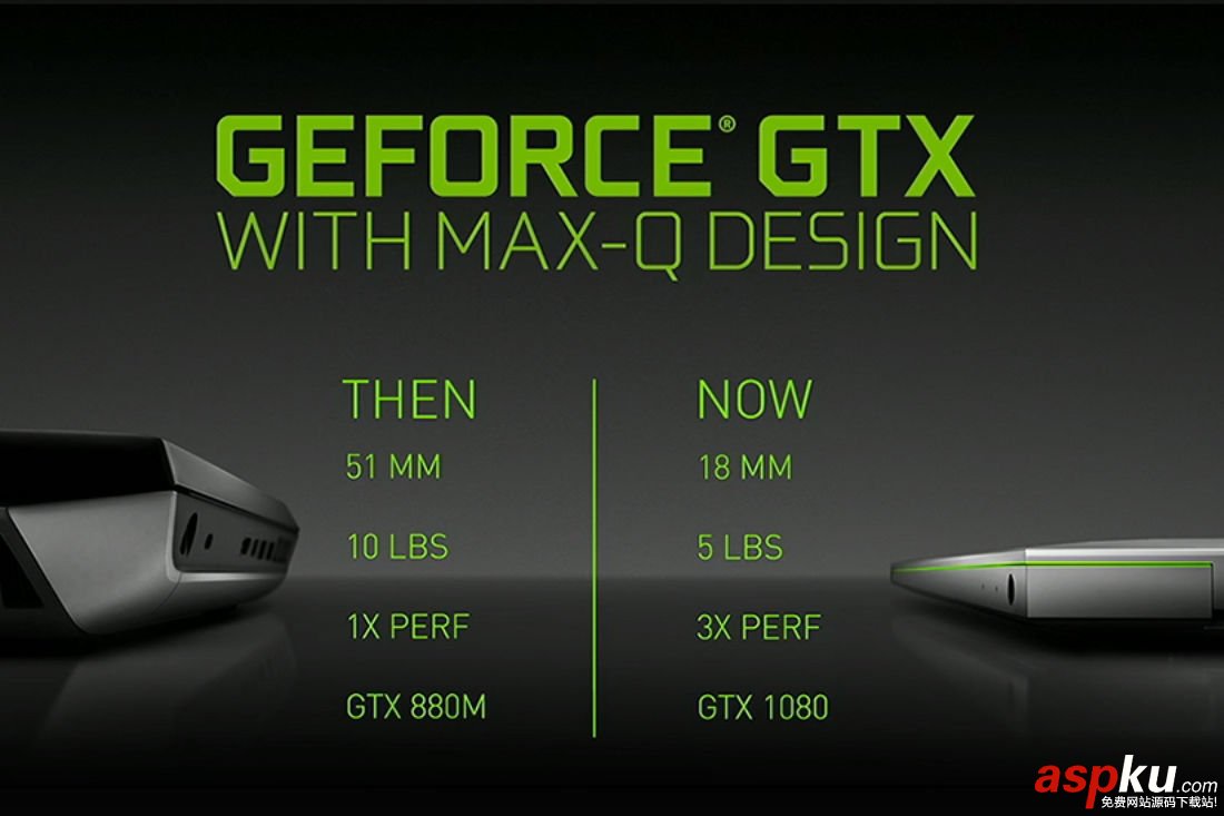 NVIDIA,Max-Q,游戲本,GTX1080,GTX1080評測
