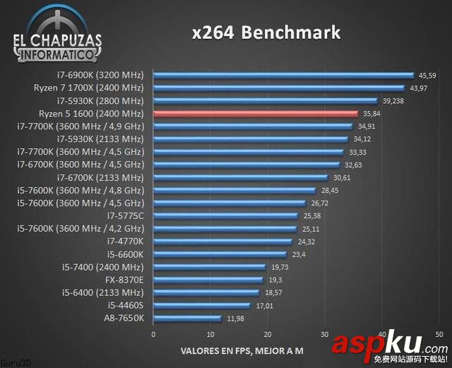 AMDR5-1600處理器性能,R5-1600性能測試,R5-1600性能成績