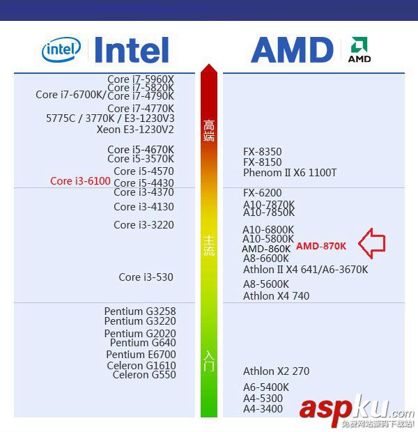 AMD,870K,顯卡